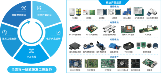 技術創新賦能，助力行業數字化升級——技術服務深度解析