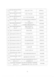 關于對擬推薦申報2018年度重慶市高新技術產品（技術服務）名單進行公示的通知