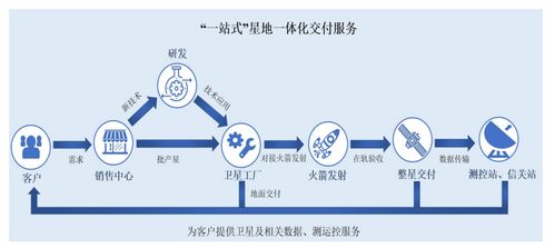 微納星空科創板IPO探路同股不同權 技術創新、控制權邊界與增信破局